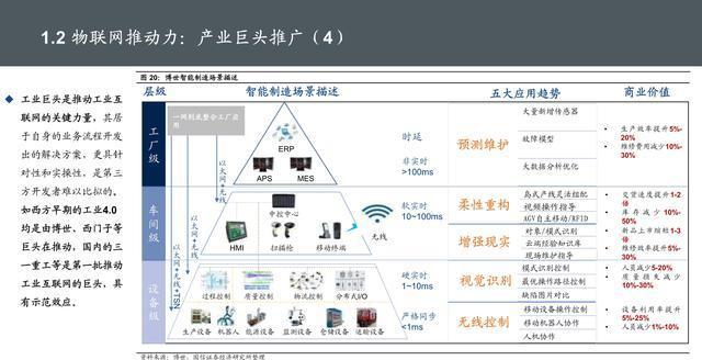 物聯(lián)網(wǎng)位置信息 核心技術(shù)、服務(wù)應(yīng)用與發(fā)展趨勢(shì)