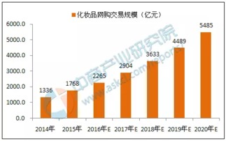 2017年中國互聯(lián)網(wǎng)行業(yè)市場前景分析 互聯(lián)網(wǎng)數(shù)據(jù)服務(wù)的機遇與挑戰(zhàn)