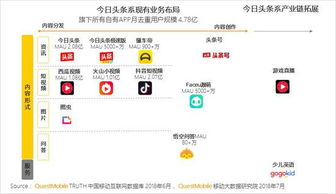 QuestMobile 2018上半年移動互聯網報告 用戶增長觸頂，數據服務價值凸顯