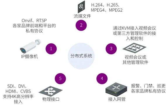 分布式系統應用解決方案 網絡技術開發的深度實踐與架構指南